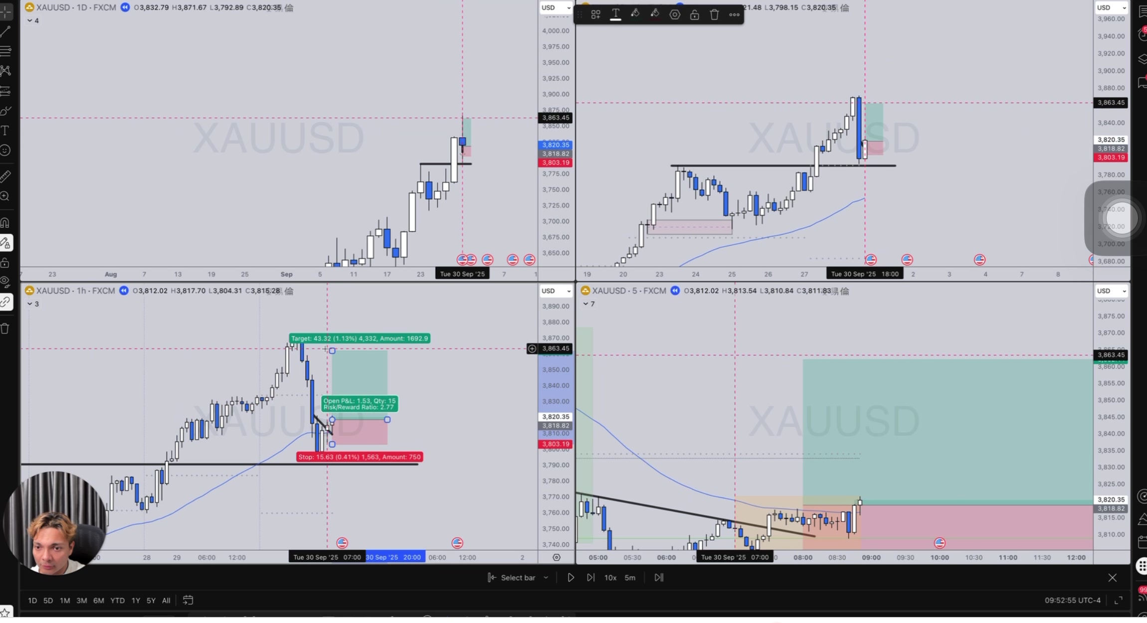 5分鐘頭肩形入場